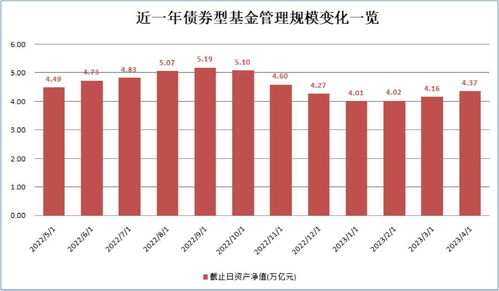 回血3600億！資本管理類基金再度成為市場(chǎng)焦點(diǎn)