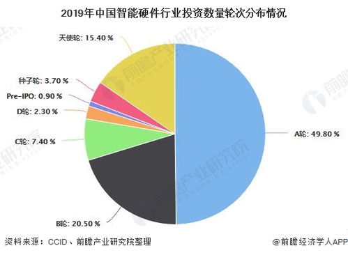 2020年中國智能硬件行業(yè) 出貨量近8億臺(tái)，資本理性回歸促發(fā)展