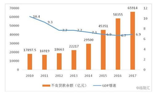 破浪前行 中國不良資產(chǎn)管理行業(yè)的發(fā)展新趨勢(shì)與青島云策資產(chǎn)管理的實(shí)踐探索